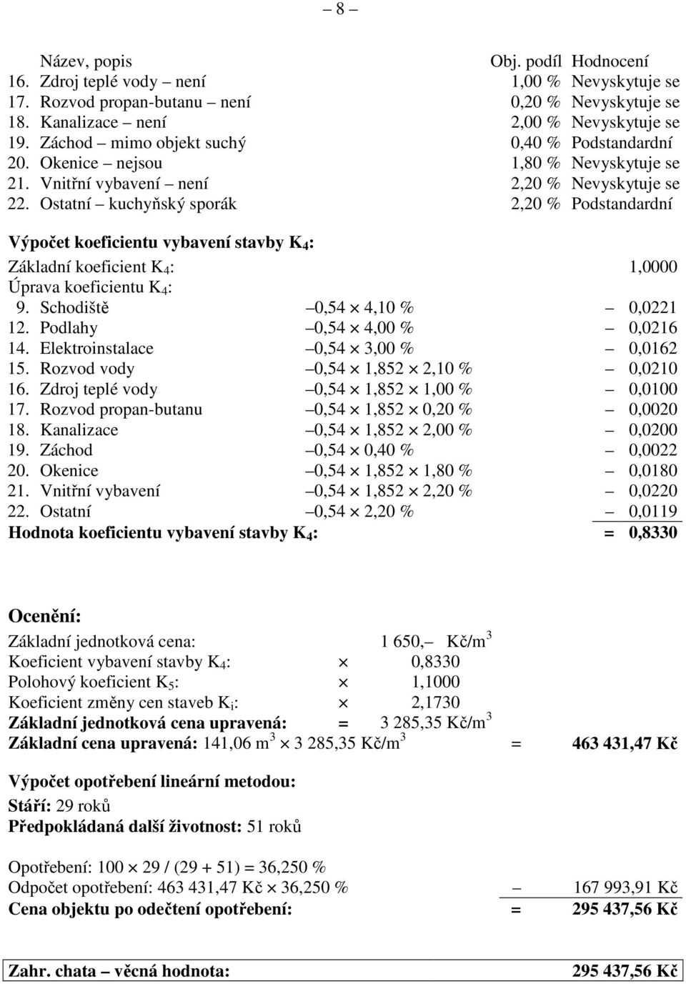 Ostatní kuchyňský sporák 2,20 % Podstandardní Výpočet koeficientu vybavení stavby K 4 : Základní koeficient K 4 : 1,0000 Úprava koeficientu K 4 : 9. Schodiště 0,54 4,10 % 0,0221 12.