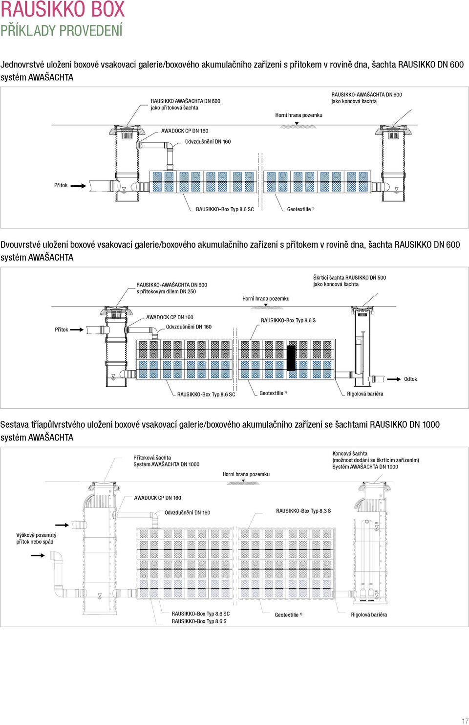 DN 600 jako koncová šachta als Endschacht Zulauf Přítok RAUSIKKO-Box Typ 8.6 SC Geotextilie 1) 1) Typ 8.