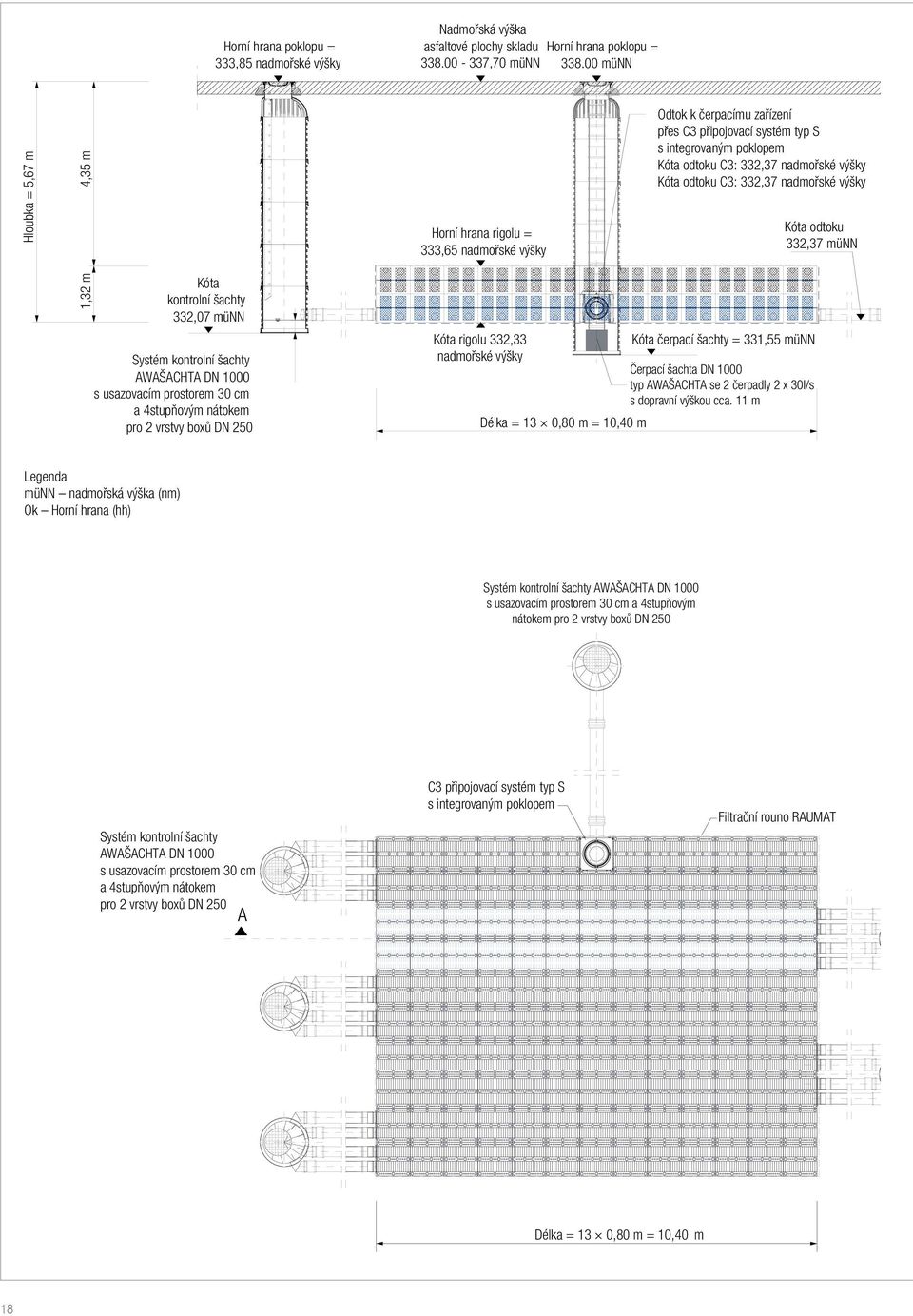 nadmořská výška (nm) Ok Horní hrana (hh) Horní hrana rigolu = 333,65 nadmořské výšky Kóta rigolu 332,33 nadmořské výšky Délka = 13 0,80 m = 10,40 m Odtok k čerpacímu zařízení přes C3 připojovací