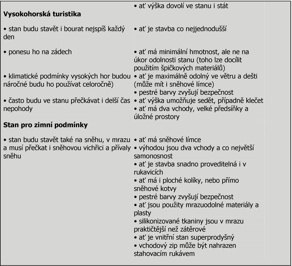 minimální hmotnost, ale ne na úkor odolnosti stanu (toho lze docílit použitím špičkových materiálů) ať je maximálně odolný ve větru a dešti (může mít i sněhové límce) pestré barvy zvyšují bezpečnost