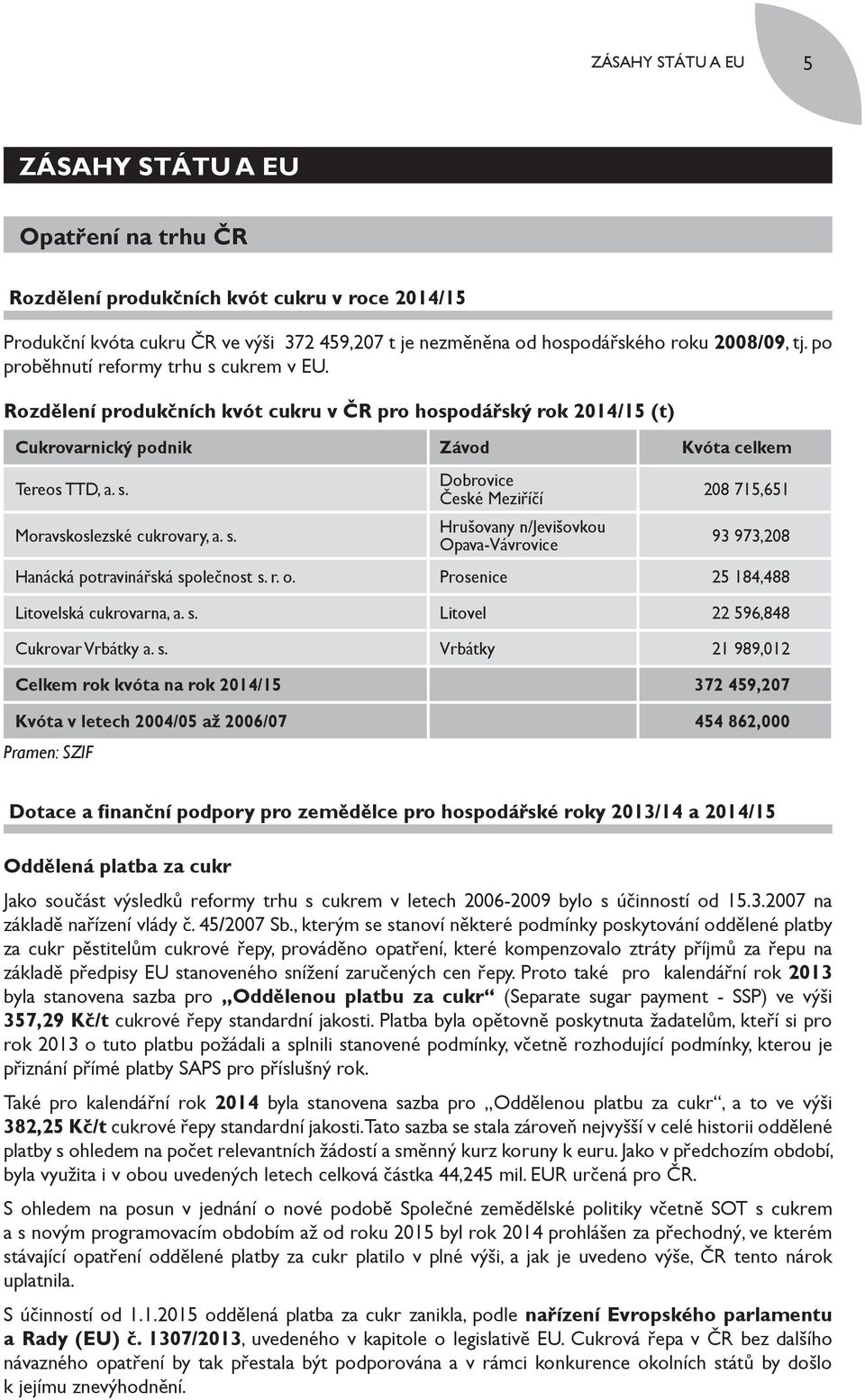 s. Dobrovice České Meziříčí Hrušovany n/jevišovkou Opava-Vávrovice 208 715,651 93 973,208 Hanácká potravinářská společnost s. r. o. Prosenice 25 184,488 Litovelská cukrovarna, a. s. Litovel 22 596,848 Cukrovar Vrbátky a.