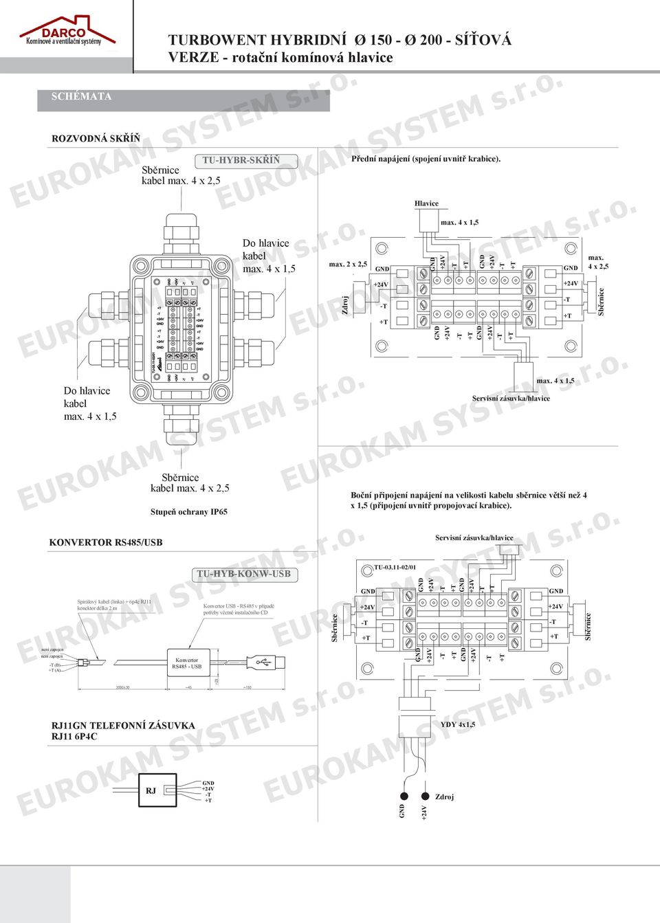 x, běnice kabel max x, tupeň chany IP Zdj Přední napájení (pjení uvnitř kabice) běnice + + 00/0 Hlavice max x, + + + + eviní záuvka/hlavice eviní