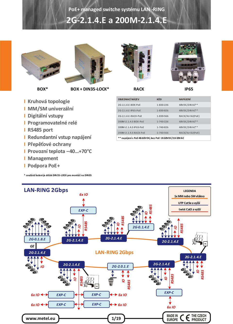 RACK/3U-SU(PoE) -BOX-PoE 1-740-226 48VDC/24VAC** -IP65-PoE 1-740-826 48VDC/24VAC** -RACK-PoE 1-740-566 RACK/3U-SU(PoE) ** napájení s PoE 48-60VDC, bez PoE 10-60VDC/10-30VAC * součástí