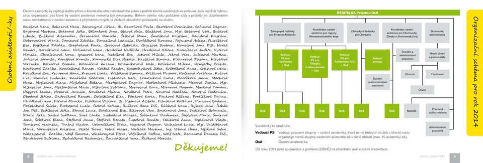 Během celého roku počítáme vždy s průběžným doplňováním stavu zaměstnanců v osobní asistenci a přijímáním nových na základě aktuálních požadavků na službu.