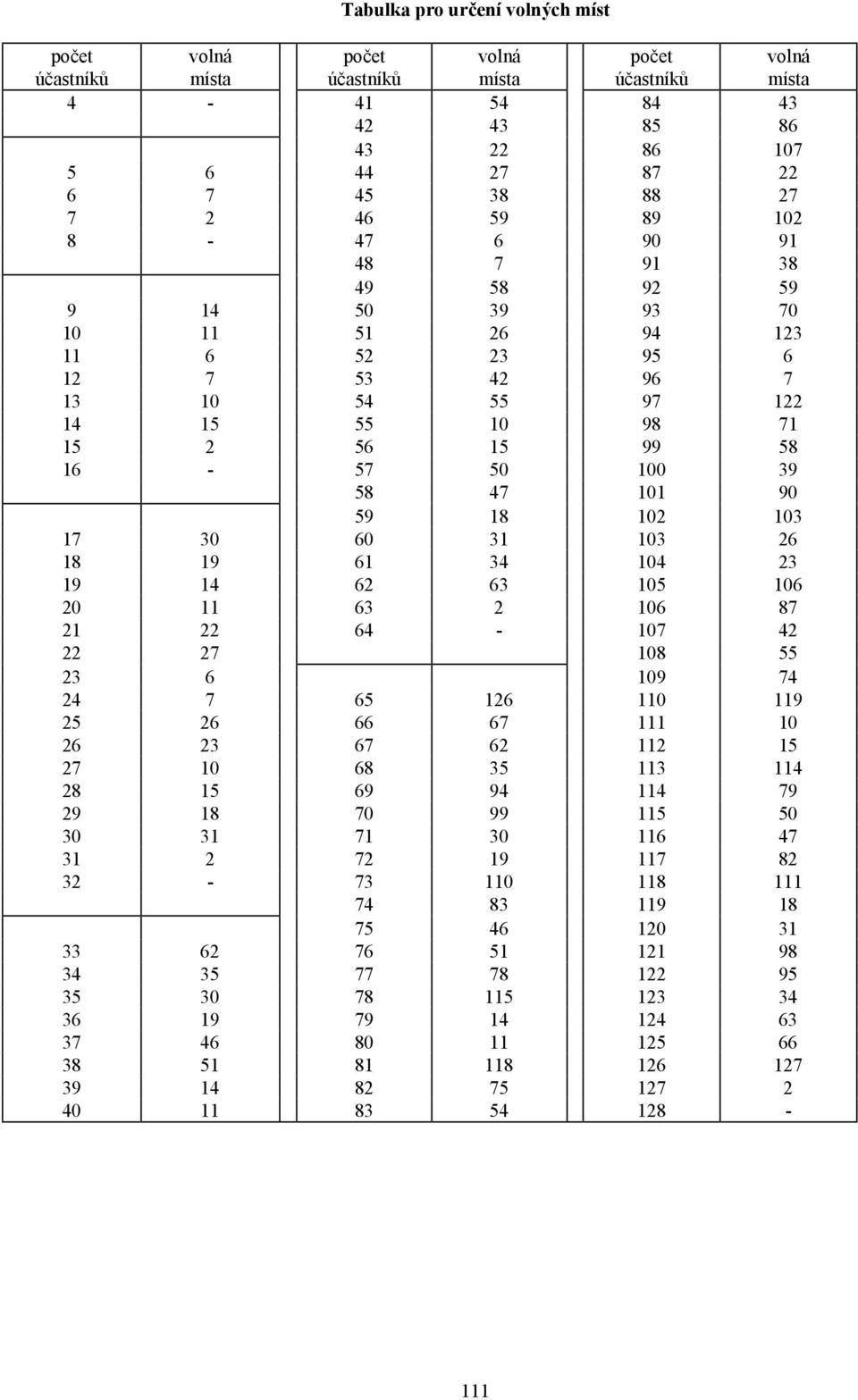 102 103 17 30 60 31 103 26 18 19 61 34 104 23 19 14 62 63 105 106 20 11 63 2 106 87 21 22 64-107 42 22 27 108 55 23 6 109 74 24 7 65 126 110 119 25 26 66 67 111 10 26 23 67 62 112 15 27 10 68 35 113