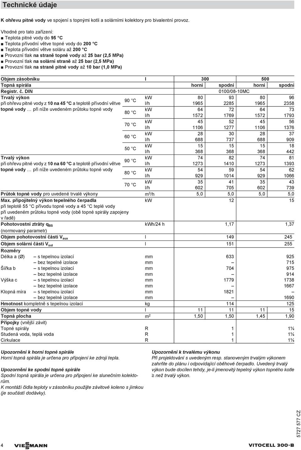 na solární straně až 25 bar (2,5 MPa) Provozní tlak na straně pitné vody až 1 bar (1, MPa) Objem zásobníku l 3 5 Topná spirála horní spodní horní spodní Registr. č.