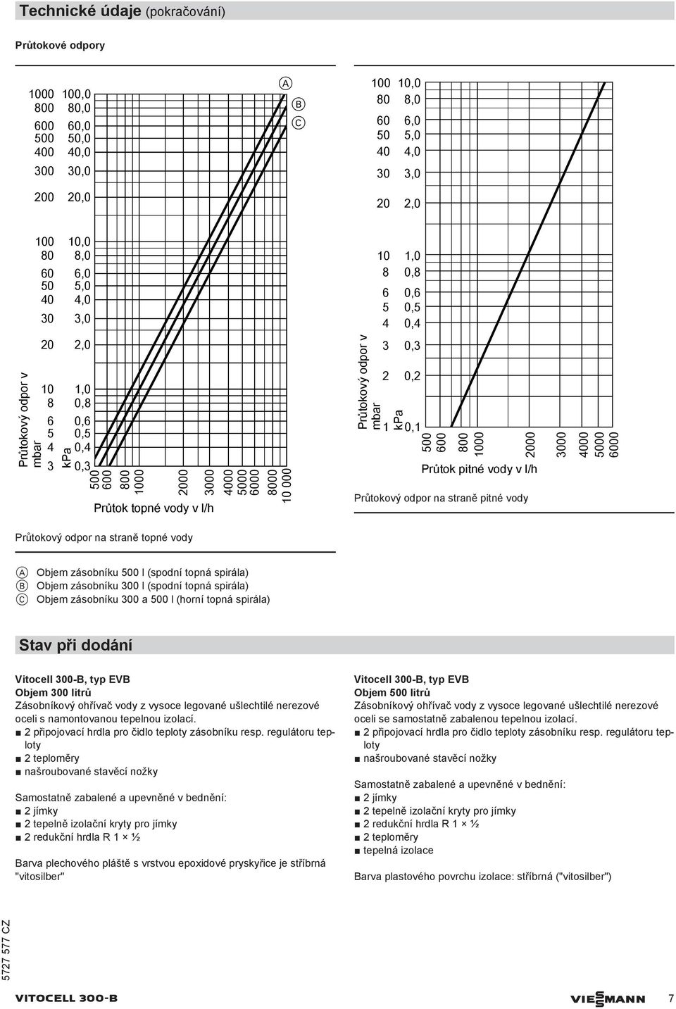 Průtokový odpor na straně topné vody A Objem zásobníku 5 l (spodní topná spirála) B Objem zásobníku 3 l (spodní topná spirála) C Objem zásobníku 3 a 5 l (horní topná spirála) Stav při dodání Vitocell