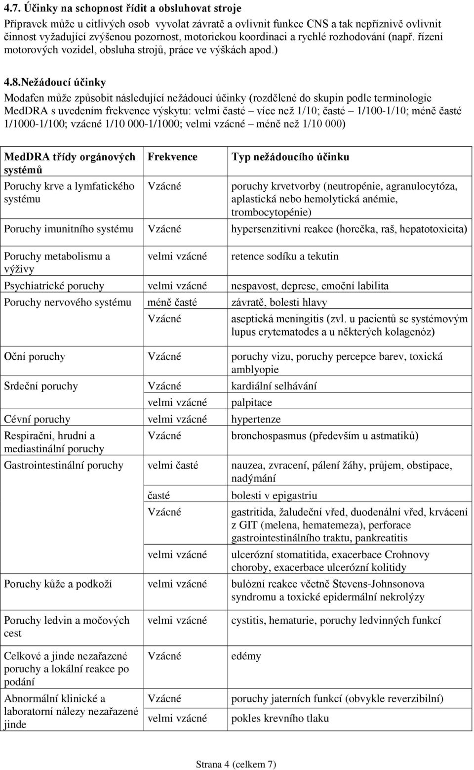 Nežádoucí účinky Modafen může způsobit následující nežádoucí účinky (rozdělené do skupin podle terminologie MedDRA s uvedením frekvence výskytu: velmi časté více než 1/10; časté 1/100-1/10; méně