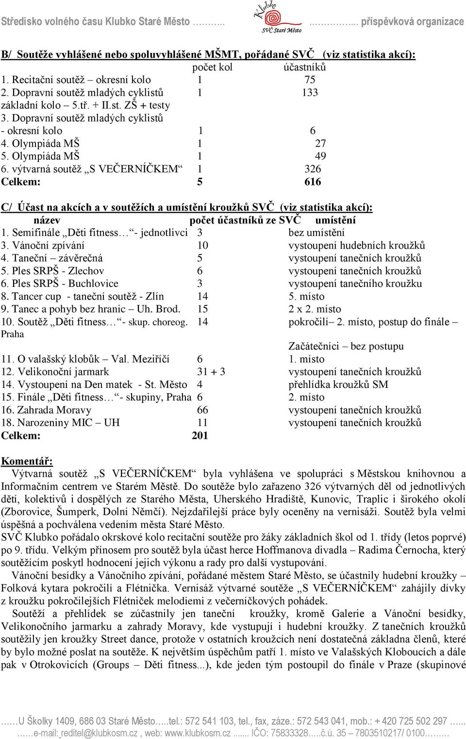 výtvarná soutěž S VEČERNÍČKEM 1 326 Celkem: 5 616 C/ Účast na akcích a v soutěžích a umístění kroužků SVČ (viz statistika akcí): název počet účastníků ze SVČ umístění 1.