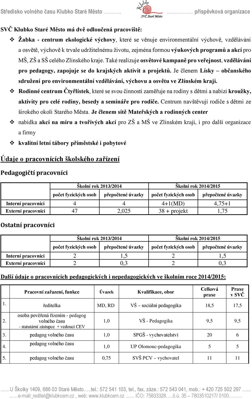 Je členem Lísky občanského sdružení pro environmentální vzdělávání, výchovu a osvětu ve Zlínském kraji.