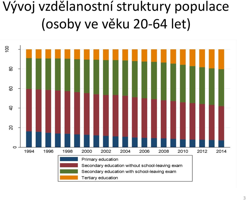 2014 Primary education Secondary education without school-leaving