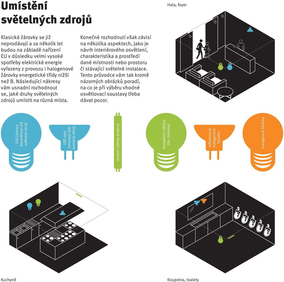 Konečné rozhodnutí však závisí na několika aspektech, jako je návrh interiérového osvětlení, charakteristika a prostředí dané místnosti nebo prostoru či stávající světelné instalace.