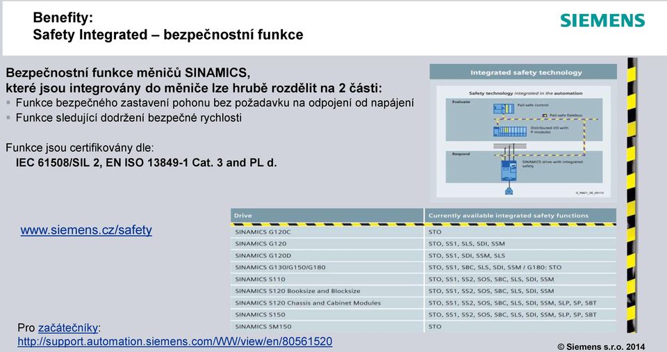 Funkce sledující dodržení bezpečné rychlosti Funkce jsou certifikovány dle: IEC 61508/SIL 2, EN ISO 13849-1