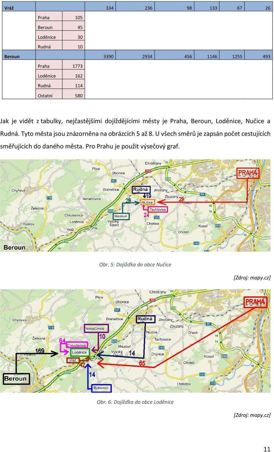 Tyto města jsou znázorněna na obrázcích 5 až 8. U všech směrů je zapsán počet cestujících směřujících do daného města.