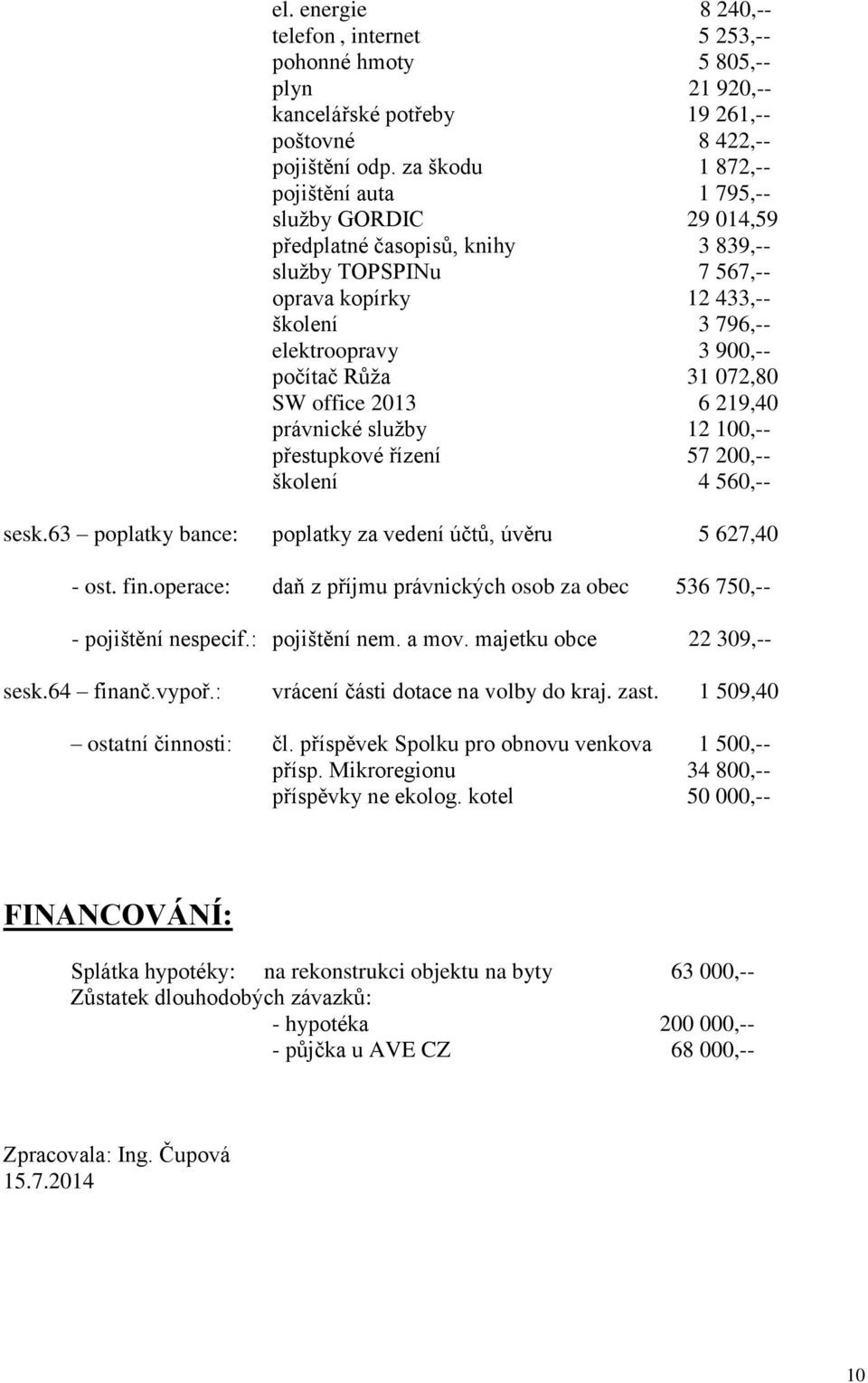 Růža 31 072,80 SW office 2013 6 219,40 právnické služby 12 100,-- přestupkové řízení 57 200,-- školení 4 560,-- sesk.63 poplatky bance: poplatky za vedení účtů, úvěru 5 627,40 - ost. fin.