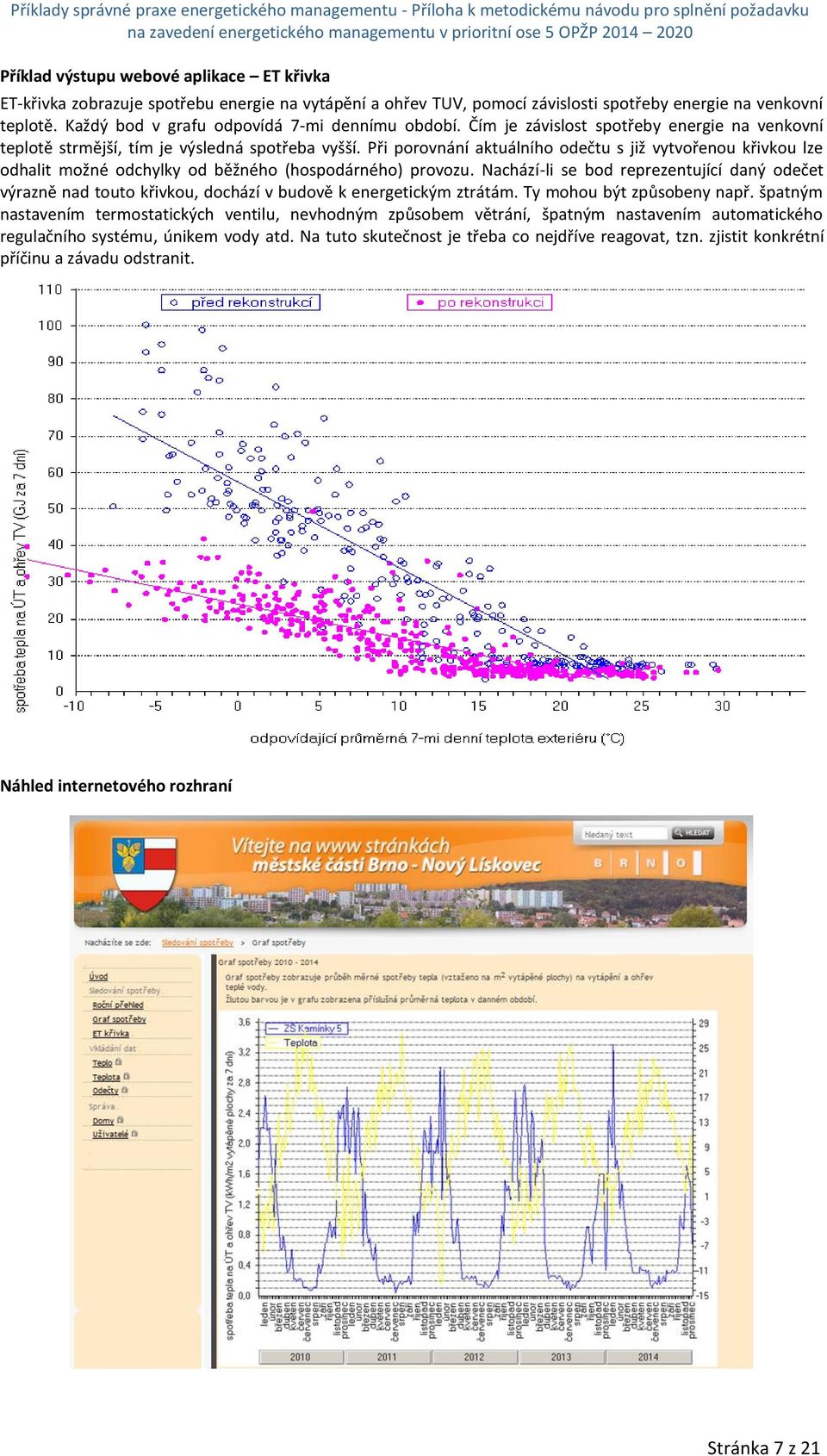 Při porovnání aktuálního odečtu s již vytvořenou křivkou lze odhalit možné odchylky od běžného (hospodárného) provozu.