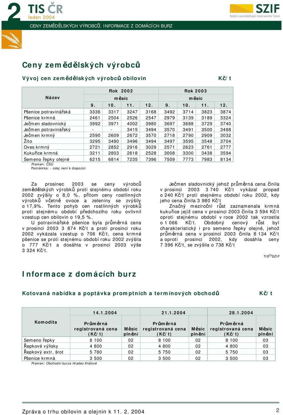 potravinářská 3336 3317 3247 3168 3492 3714 3823 3874 krmná 2461 2504 2526 2547 2979 3139 3189 3324 sladovnický 3992 3971 4002 3980 3697 3688 3729 3740 potravinářský - - 3415 3494 3570 3491 3500 3488