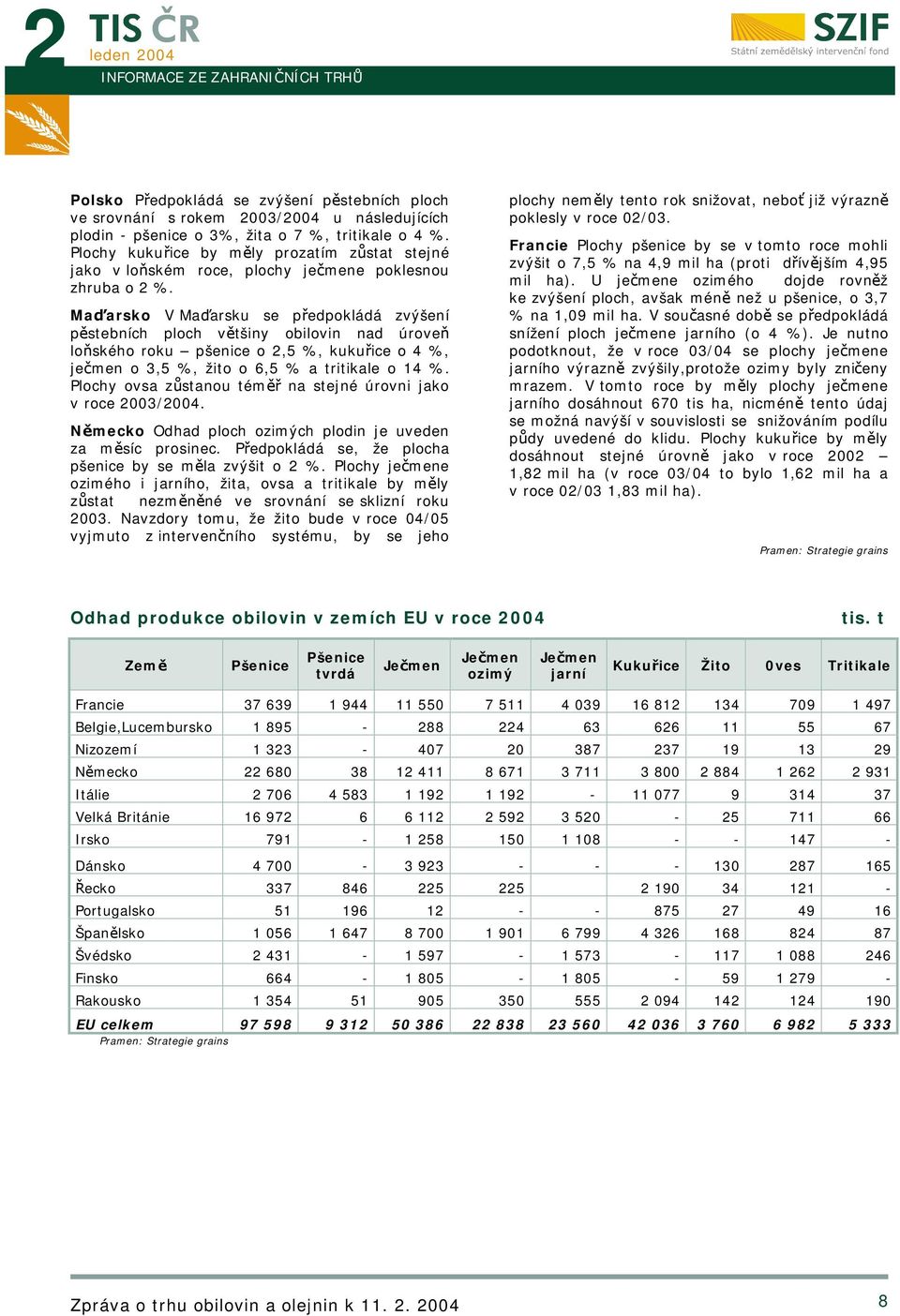 Maďarsko V Maďarsku se předpokládá zvýšení pěstebních ploch většiny obilovin nad úroveň loňského roku pšenice o 2,5 %, kukuřice o 4 %, ječmen o 3,5 %, žito o 6,5 % a tritikale o 14 %.