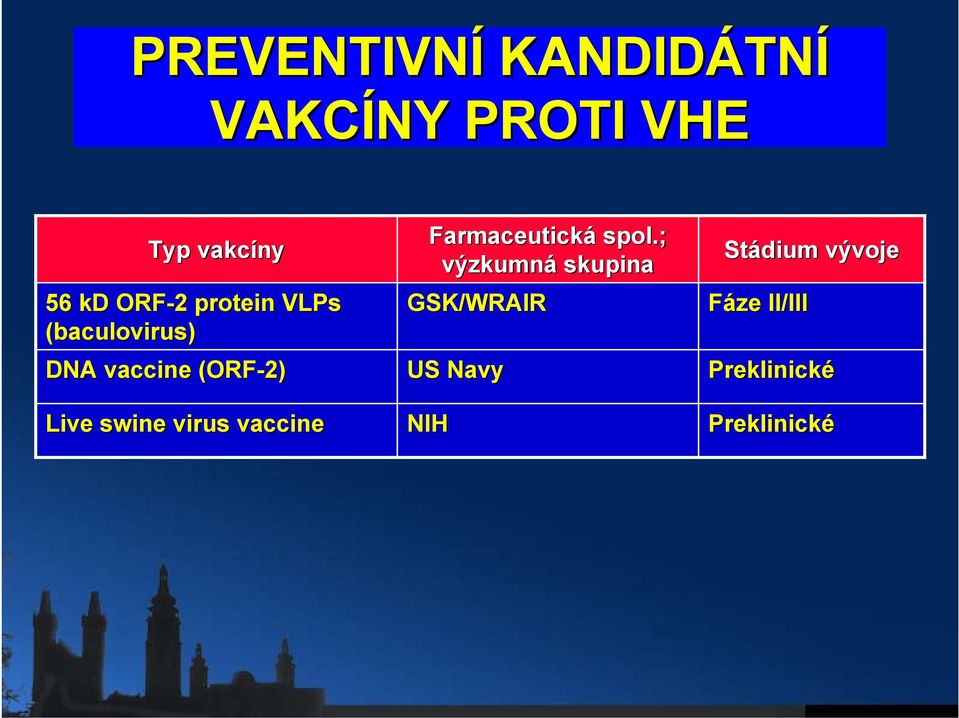 swine virus vaccine Farmaceutická spol.