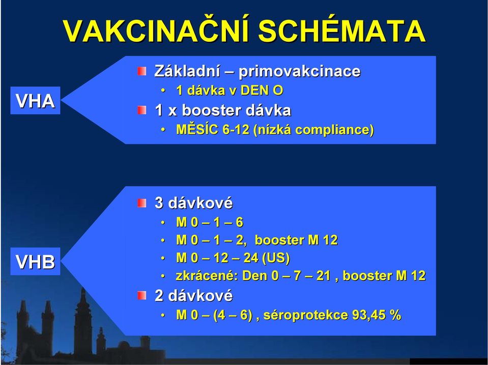 vkové M 0 1 6 M 0 1 2, booster M 12 M 0 12 24 (US) zkrácen cené: :