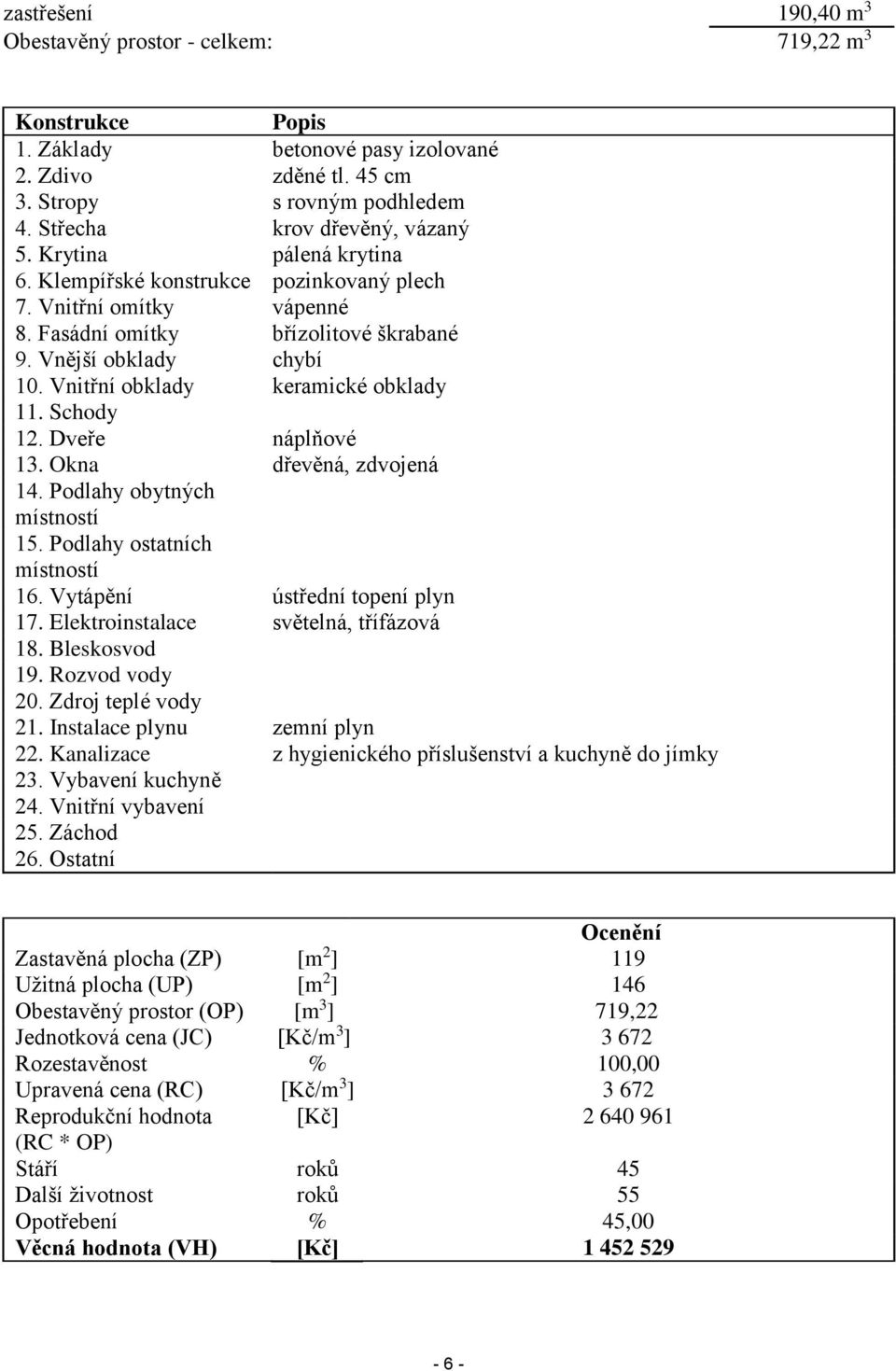 Vnitřní obklady keramické obklady 11. Schody 12. Dveře náplňové 13. Okna dřevěná, zdvojená 14. Podlahy obytných místností 15. Podlahy ostatních místností 16. Vytápění ústřední topení plyn 17.