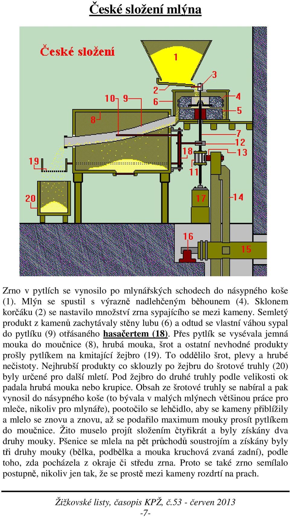 Přes pytlík se vysévala jemná mouka do moučnice (8), hrubá mouka, šrot a ostatní nevhodné produkty prošly pytlíkem na kmitající žejbro (19). To oddělilo šrot, plevy a hrubé nečistoty.