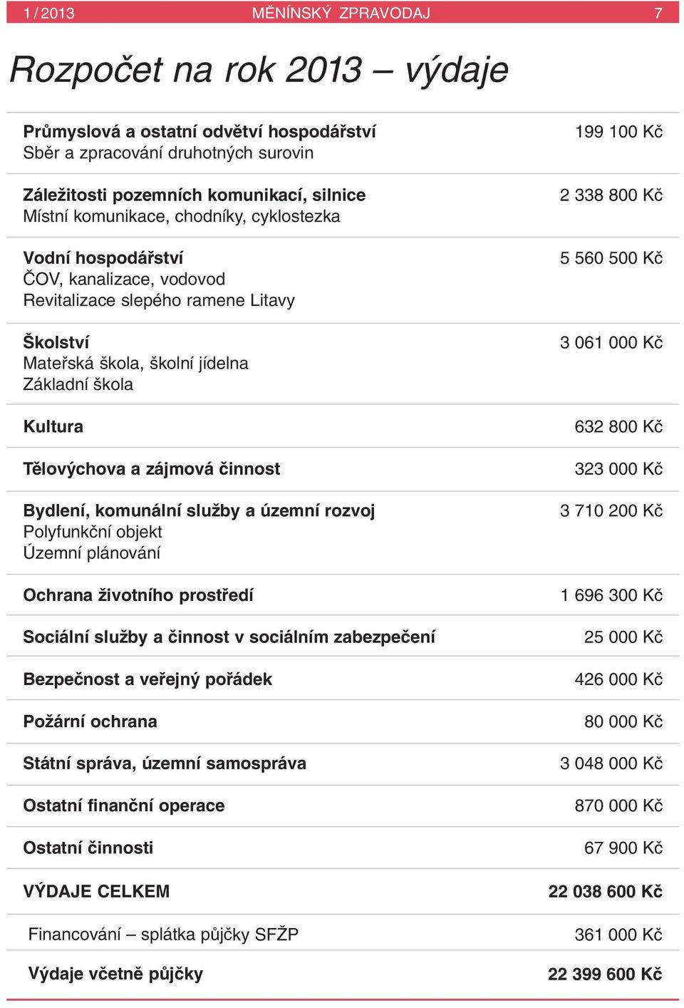 Bydlení, komunální sluïby a územní rozvoj Polyfunkãní objekt Územní plánování Ochrana Ïivotního prostfiedí Sociální sluïby a ãinnost v sociálním zabezpeãení Bezpeãnost a vefiejn pofiádek PoÏární