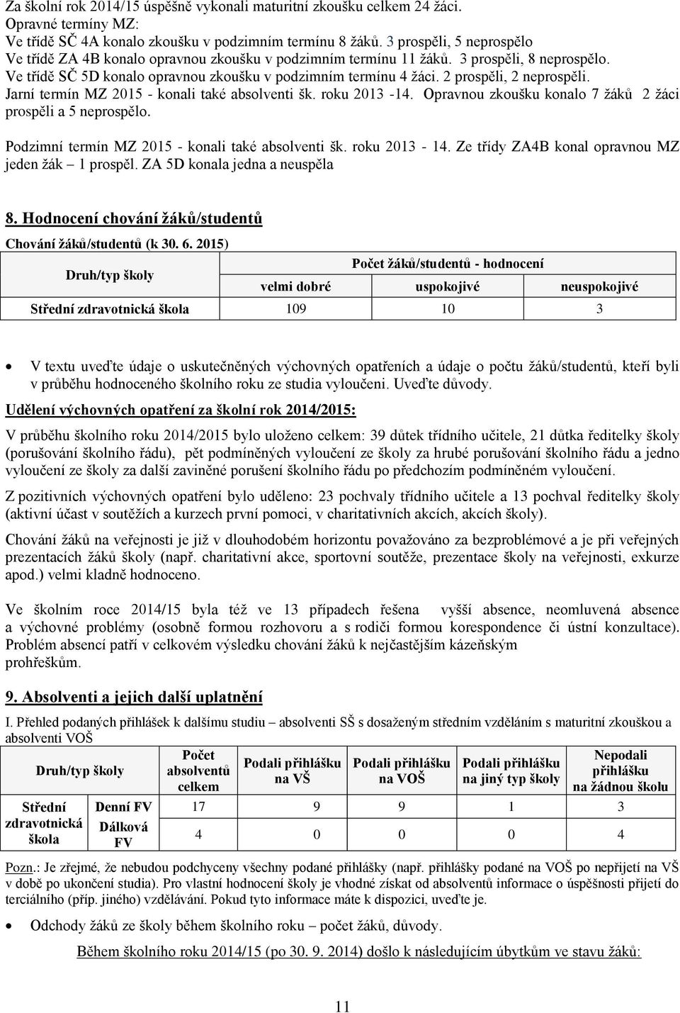 2 prospěli, 2 neprospěli. Jarní termín MZ 2015 - konali také absolventi šk. roku 2013-14. Opravnou zkoušku konalo 7 žáků 2 žáci prospěli a 5 neprospělo.