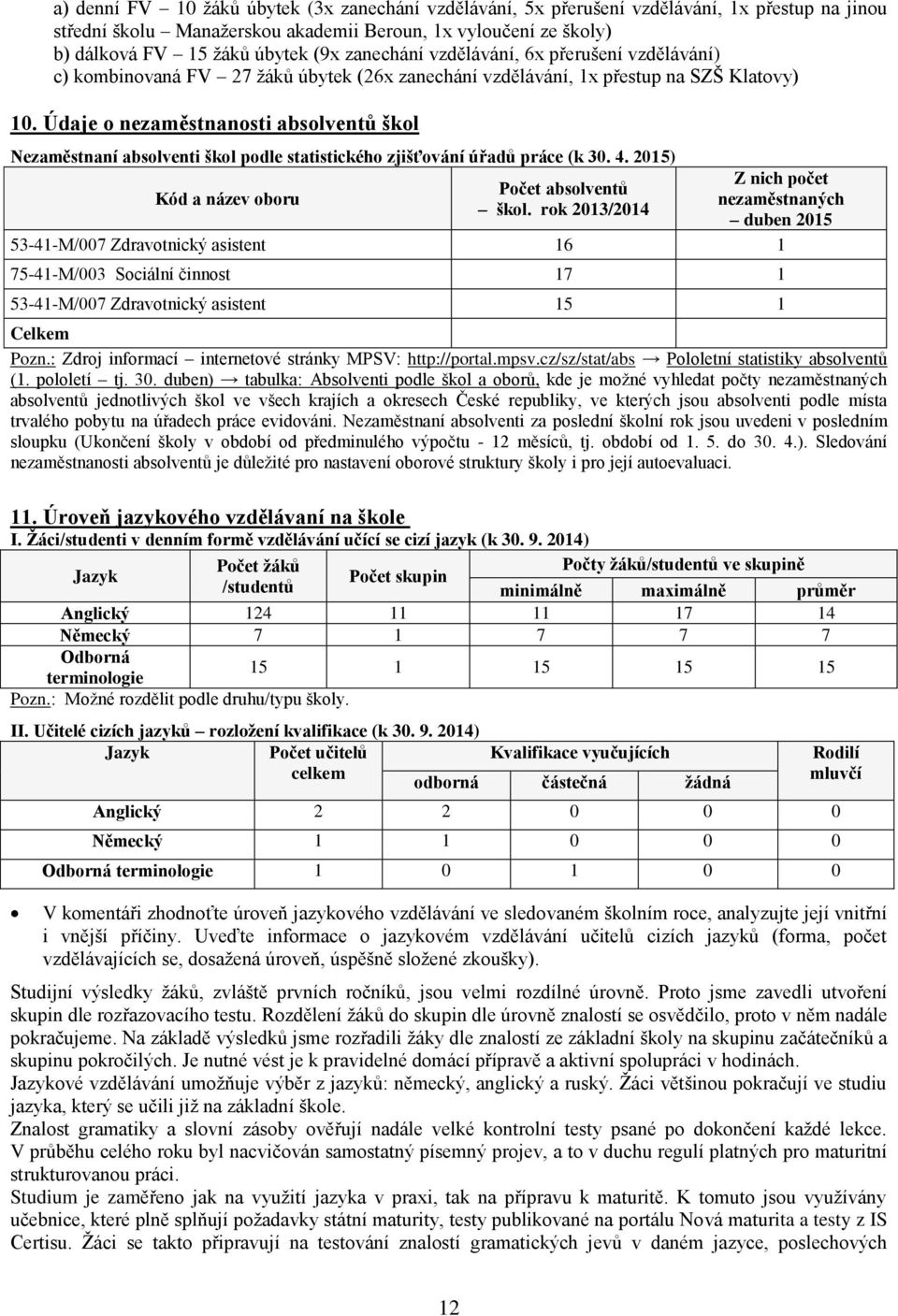 Údaje o nezaměstnanosti absolventů škol Nezaměstnaní absolventi škol podle statistického zjišťování úřadů práce (k 30. 4. 2015) Kód a název oboru Počet absolventů škol.