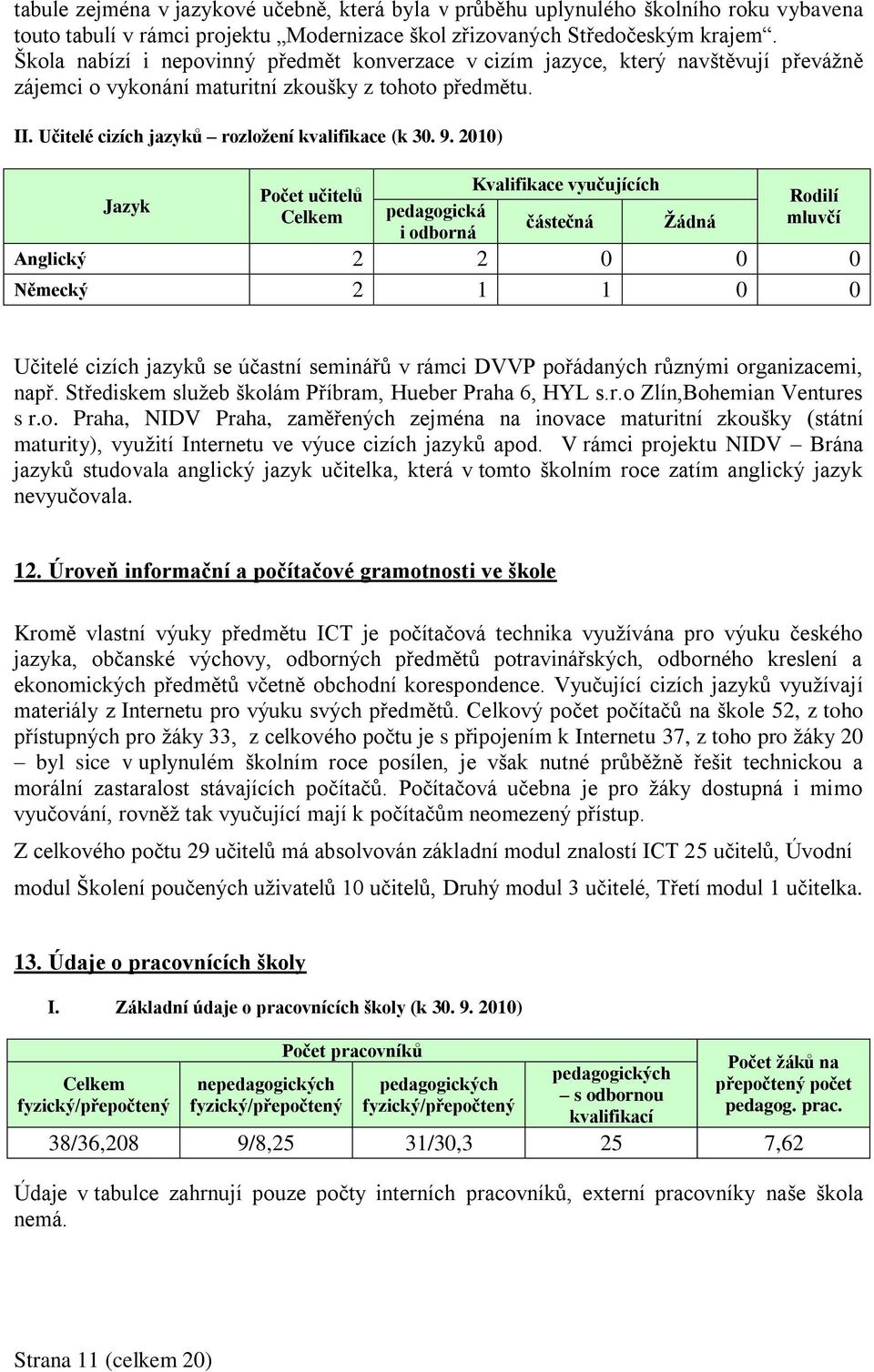 2010) Jazyk Kvalifikace vyučujících Počet učitelů Rodilí Celkem pedagogická částečná Ţádná mluvčí i odborná Anglický 2 2 0 0 0 Německý 2 1 1 0 0 Učitelé cizích jazyků se účastní seminářů v rámci DVVP