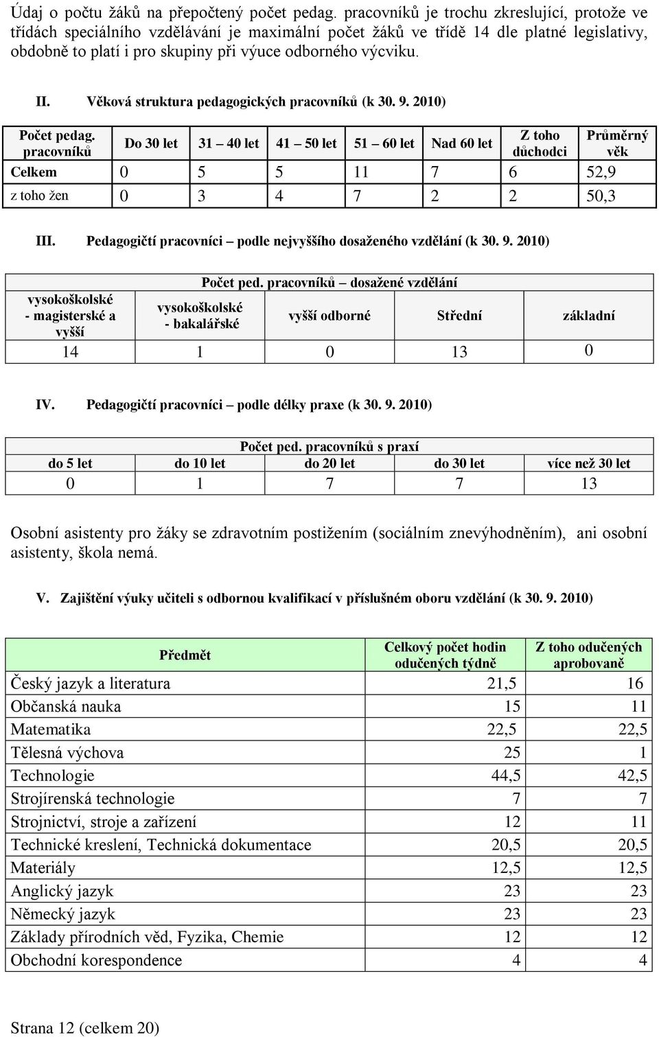 Věková struktura pedagogických pracovníků (k 30. 9. 2010) Počet pedag.