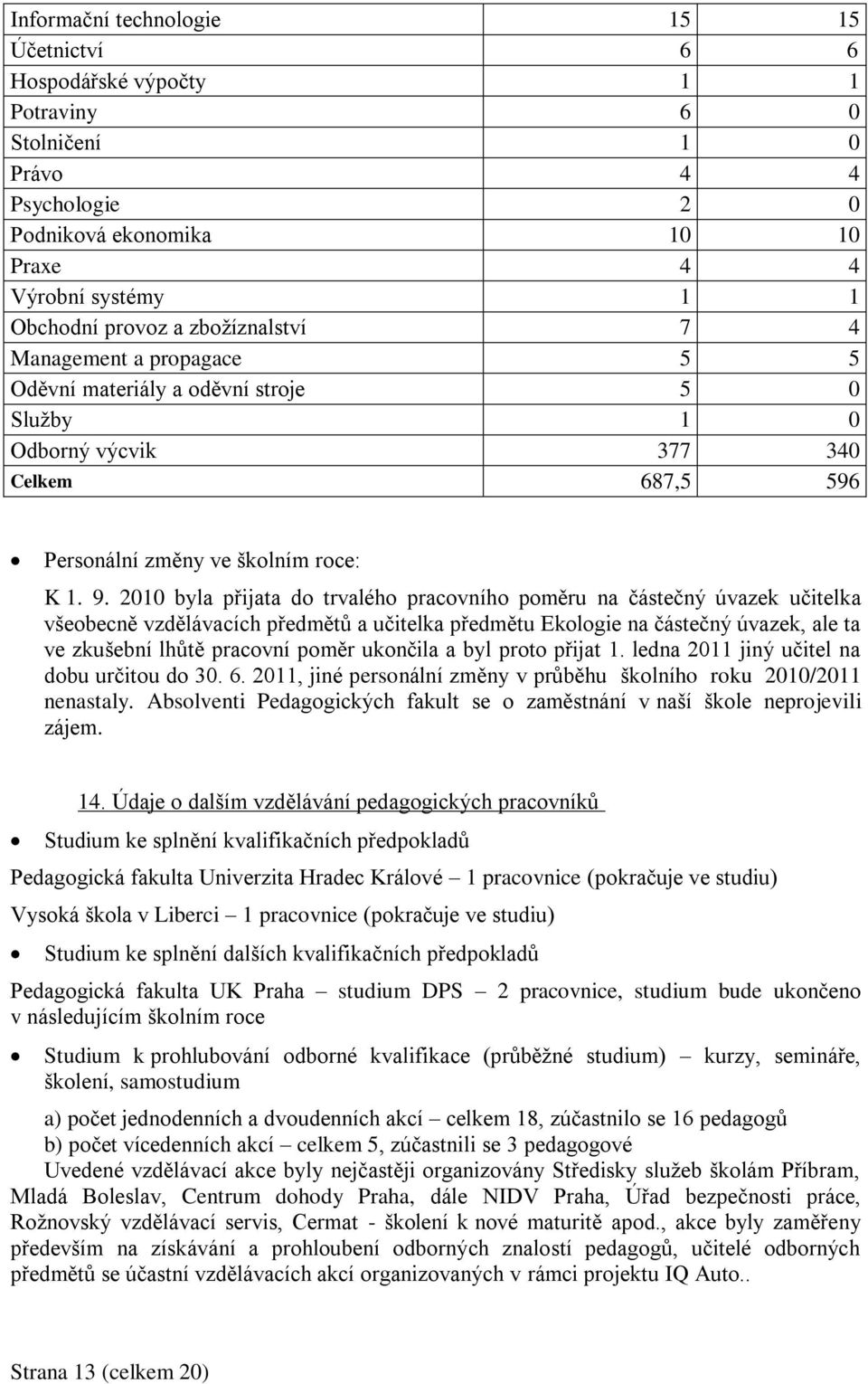 2010 byla přijata do trvalého pracovního poměru na částečný úvazek učitelka všeobecně vzdělávacích předmětů a učitelka předmětu Ekologie na částečný úvazek, ale ta ve zkušební lhůtě pracovní poměr