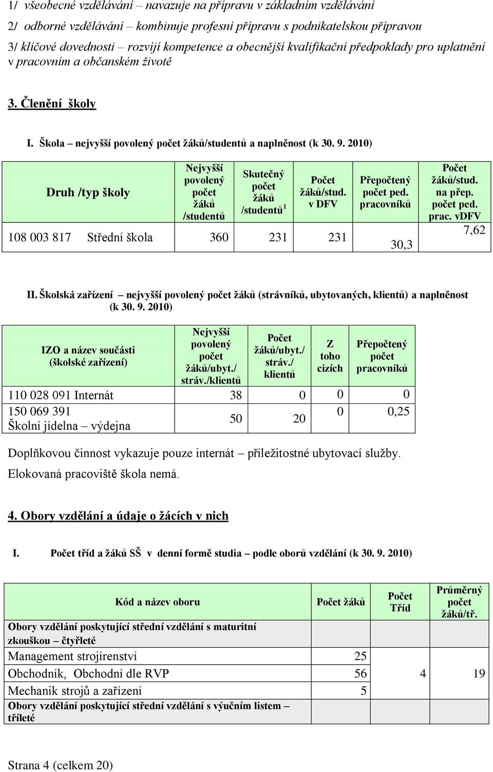 2010) Druh /typ školy Nejvyšší povolený počet ţáků /studentů Skutečný počet ţáků /studentů 1 Počet ţáků/stud. v DFV 108 003 817 Střední škola 360 231 231 Přepočtený počet ped.