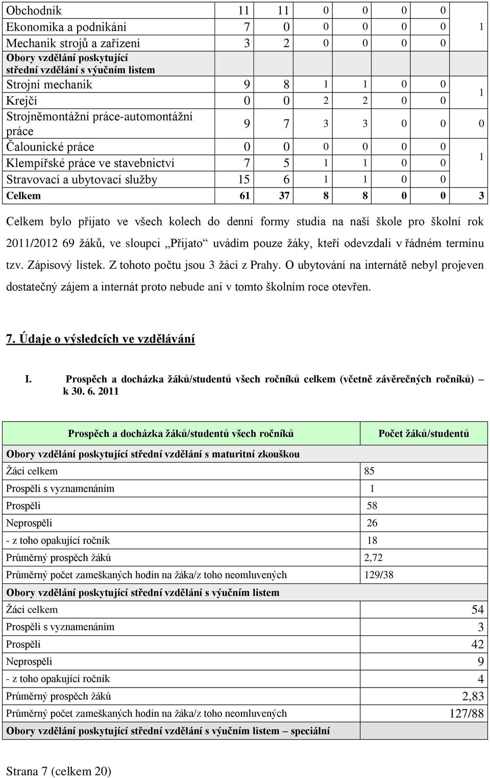 8 0 0 3 Celkem bylo přijato ve všech kolech do denní formy studia na naší škole pro školní rok 2011/2012 69 ţáků, ve sloupci Přijato uvádím pouze ţáky, kteří odevzdali v řádném termínu tzv.