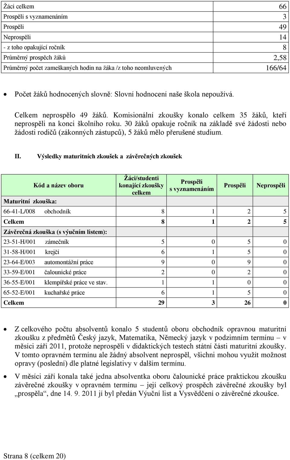 30 ţáků opakuje ročník na základě své ţádosti nebo ţádosti rodičů (zákonných zástupců), 5 ţáků mělo přerušené studium. II.