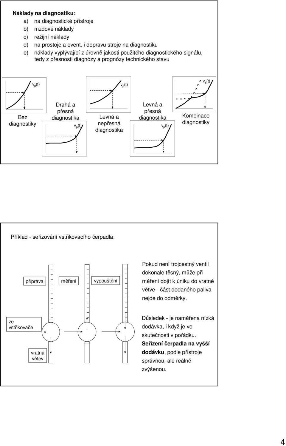 diagnostiky Drahá a přesná diagnostika v p (t) Levná a nepřesná diagnostika Levná a přesná diagnostika v p (t) Kombinace diagnostiky Příklad - seřizování vstřikovacího čerpadla: příprava měření