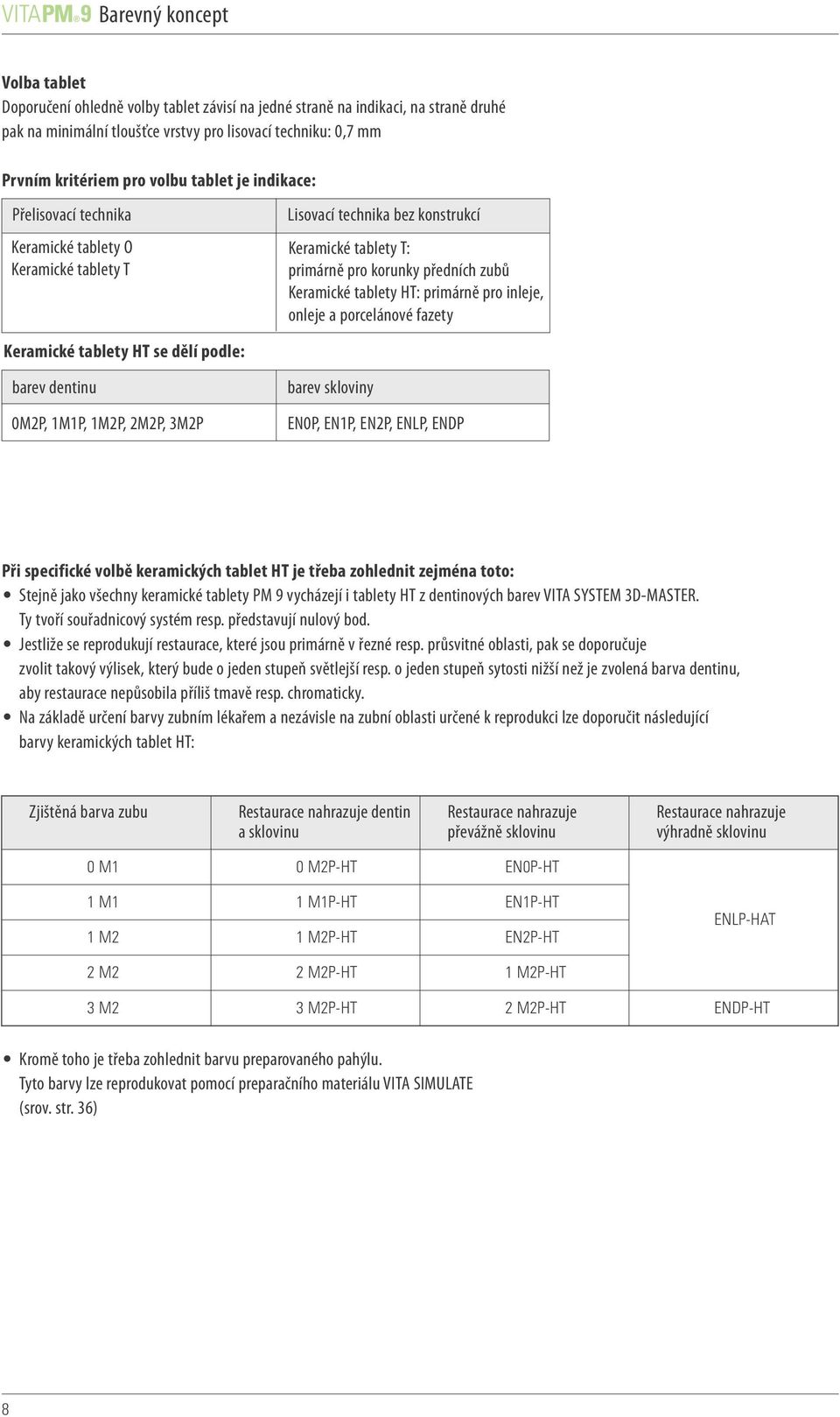 primárně pro inleje, onleje a porcelánové fazety Keramické tablety HT se dělí podle: barev dentinu 0M2P, 1M1P, 1M2P, 2M2P, 3M2P barev skloviny EN0P, EN1P, EN2P, ENLP, ENDP Při specifické volbě