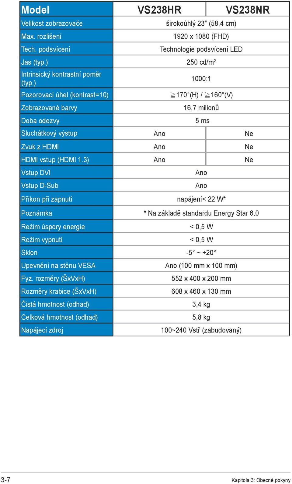 3) Ano Ne Vstup DVI Vstup D-Sub Ano Ano Příkon při zapnutí napájení< 22 W* Poznámka * Na základě standardu Energy Star 6.