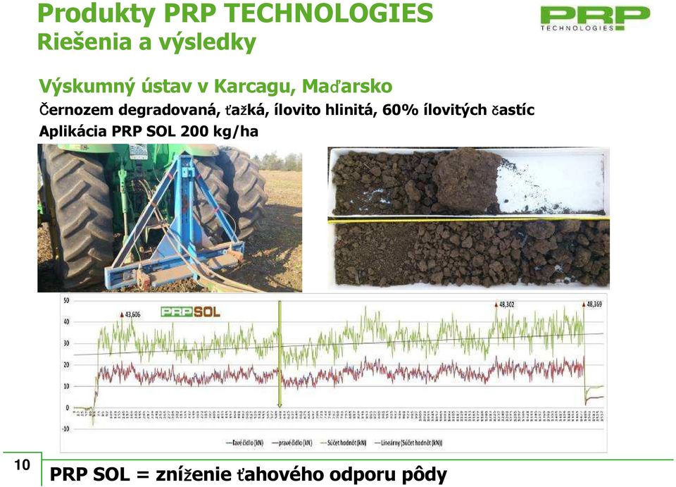 ílovito hlinitá, 60% ílovitých častíc Aplikácia PRP