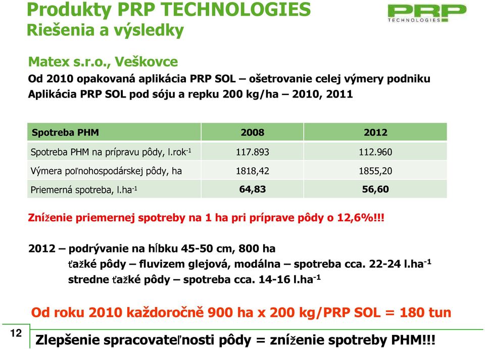 960 Výmera poľnohospodárskej pôdy, ha 1818,42 1855,20 Priemerná spotreba, l.ha -1 64,83 56,60 Zníženie priemernej spotreby na 1 ha pri príprave pôdy o 12,6%!