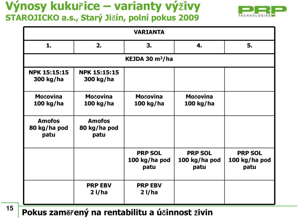 kg/ha Močovina 100 kg/ha Amofos 80 kg/ha pod patu Amofos 80 kg/ha pod patu PRP SOL 100 kg/ha pod patu PRP SOL 100