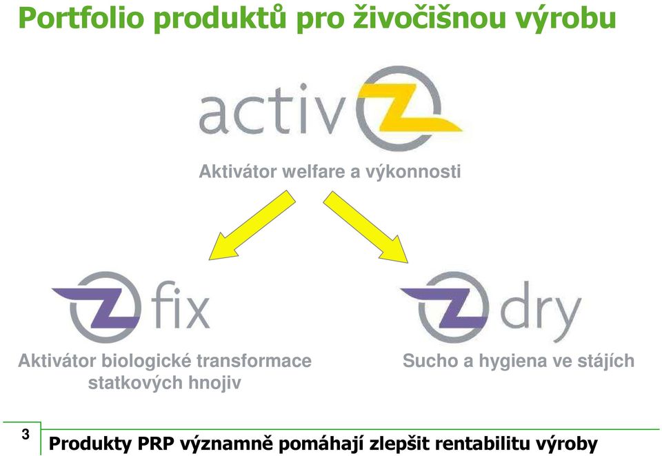 transformace statkových hnojiv Sucho a hygiena ve