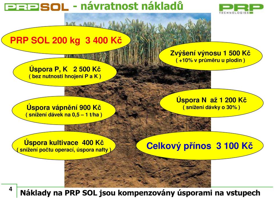 t/ha ) Úspora N až 1 200 Kč ( snížení dávky o 30% ) Úspora kultivace 400 Kč ( snížení počtu