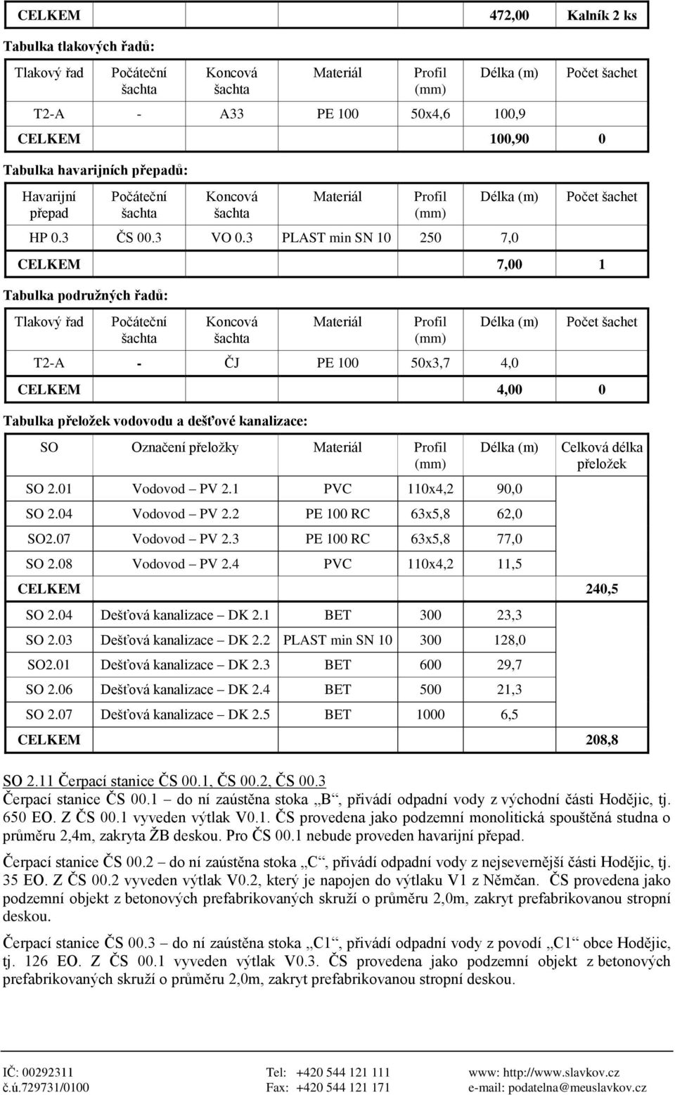 3 PLAST min SN 10 250 7,0 Počet šachet CELKEM 7,00 1 Tabulka podružných řadů: Tlakový řad Počáteční Koncová Materiál Profil (mm) Délka (m) T2-A - ČJ PE 100 50x3,7 4,0 Počet šachet CELKEM 4,00 0