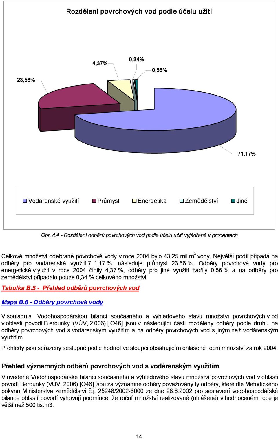 Největší podíl připadá na odběry pro vodárenské využití 7 1,17 %, následuje průmysl 23,56 %.