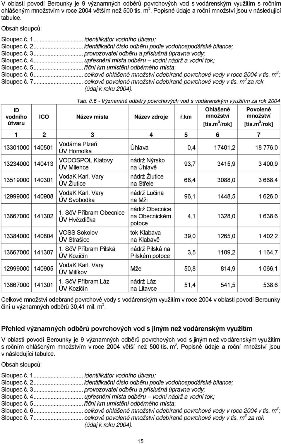 .. identifikační číslo odběru podle vodohospodářské bilance; Sloupec č. 3... provozovatel odběru a příslušná úpravna vody; Sloupec č. 4... upřesnění místa odběru vodní nádrž a vodní tok; Sloupec č. 5.