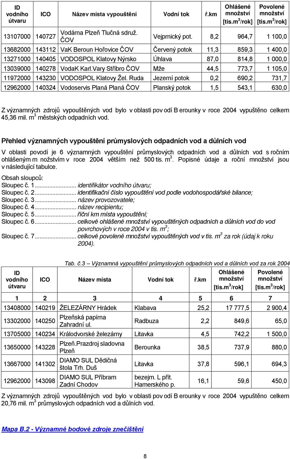 Vary Stříbro ČOV Mže 44,5 773,7 1 105,0 11972000 143230 VODOSPOL Klatovy Žel.