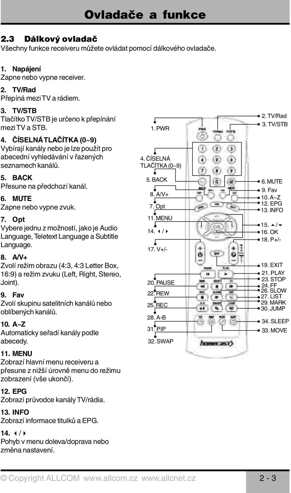 BACK Přesune na předchozí kanál. 6. MUTE Zapne nebo vypne zvuk. 7. Opt Vybere jednu z možností, jako je Audio Language, Teletext Language a Subtitle Language. 8.