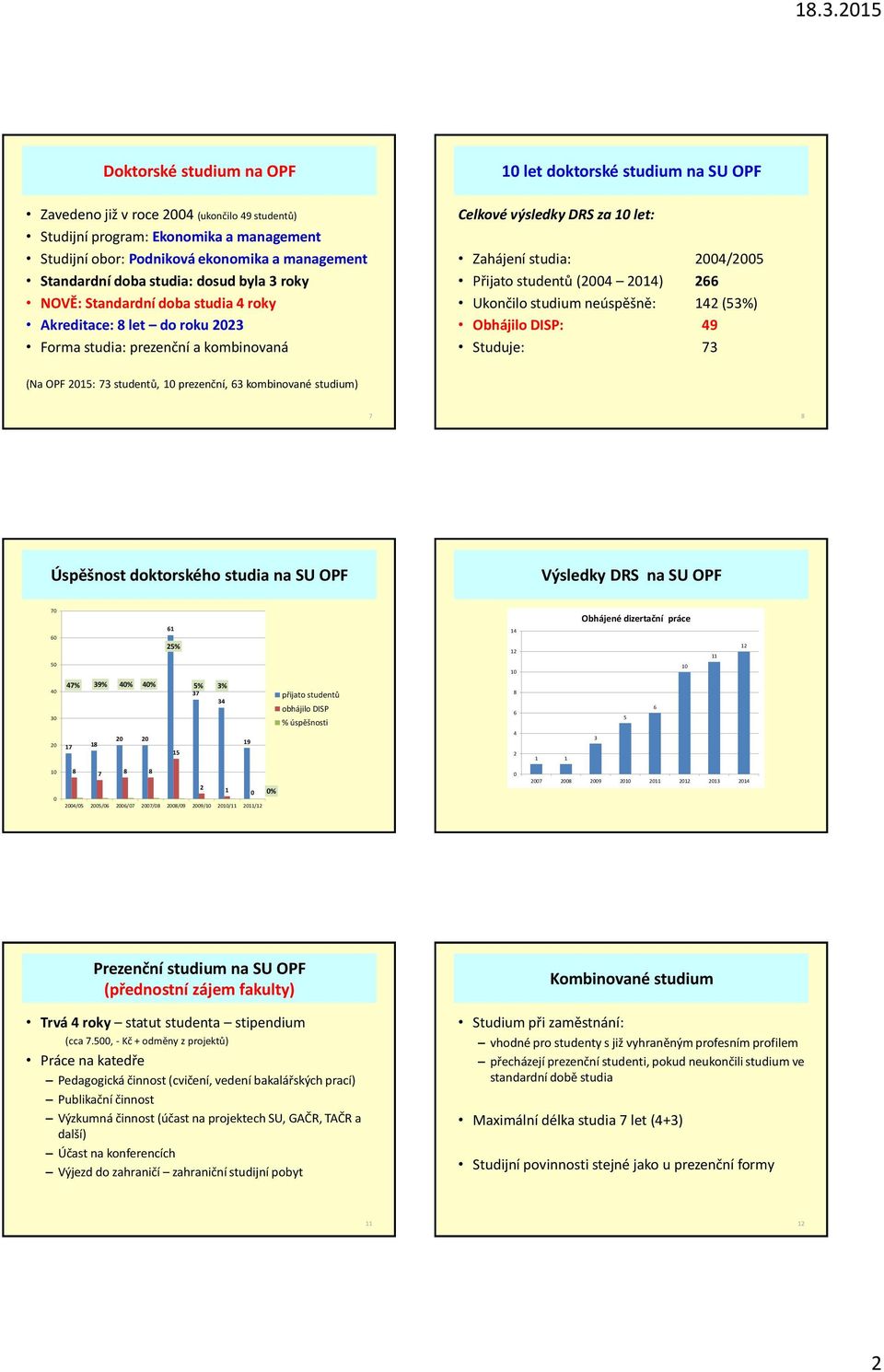 Přijato studentů (004 014) Ukončilo studium neúspěšně: 14 (53%) Obhájilo DISP: 49 Studuje: 73 (Na OPF 015: 73 studentů, 10 prezenční, 3 kombinované studium) 7 8 Úspěšnost doktorského studia na SU OPF