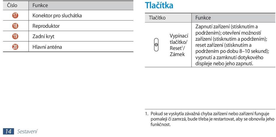 (stisknutím a podržením po dobu 8 10 sekund); vypnutí a zamknutí dotykového displeje nebo jeho zapnutí. 14 Sestavení 1.